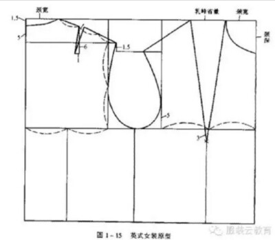 国内外制版九种原型
