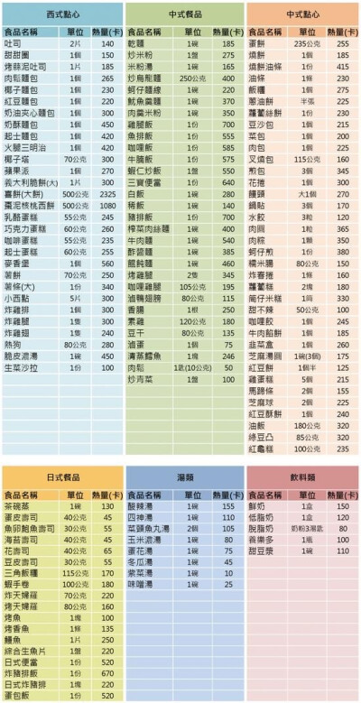 餐点、零食热量表
美食当前，减肥是什么
一波减肥拦路虎
美食 小吃 颜值饮料
唯美食不可辜负
来一波放毒
一个人的暖心餐