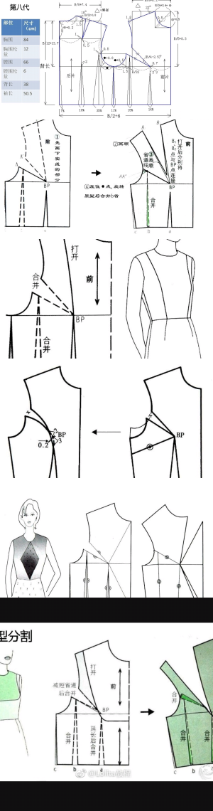 第八代原型及省转移