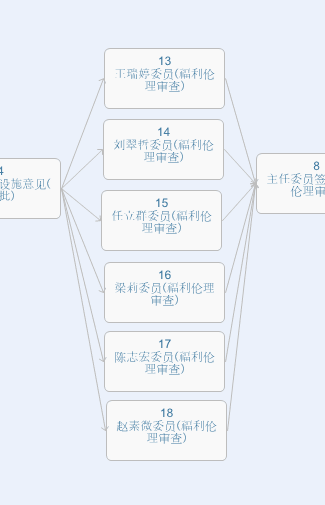 福利伦理