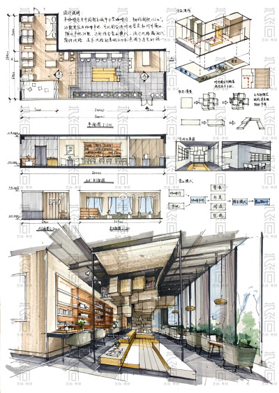 [cp]#北京理工大学[超话]# 2020年北理工北京校区环艺上岸学姐的优秀快题赏析 ​​​[/cp]