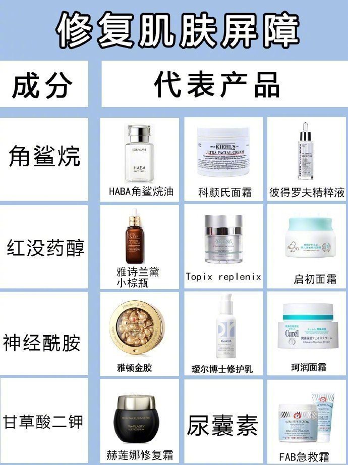 护肤成分及商品