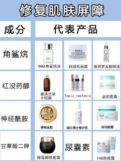 护肤成分及商品