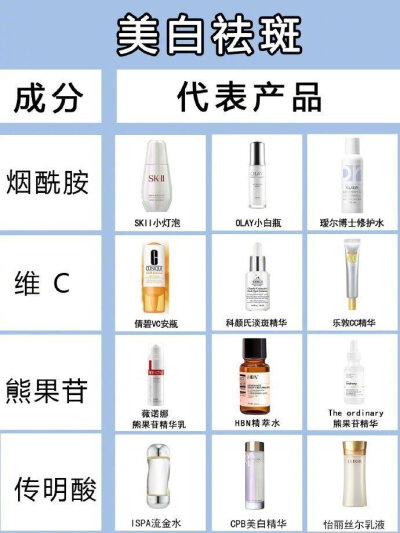 护肤成分及商品