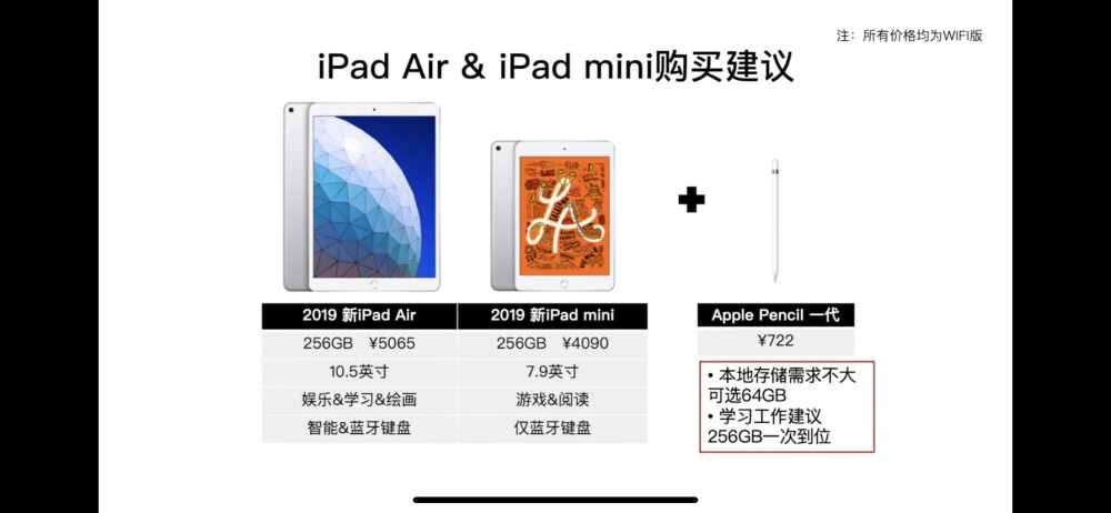 关于你买ipad的建议