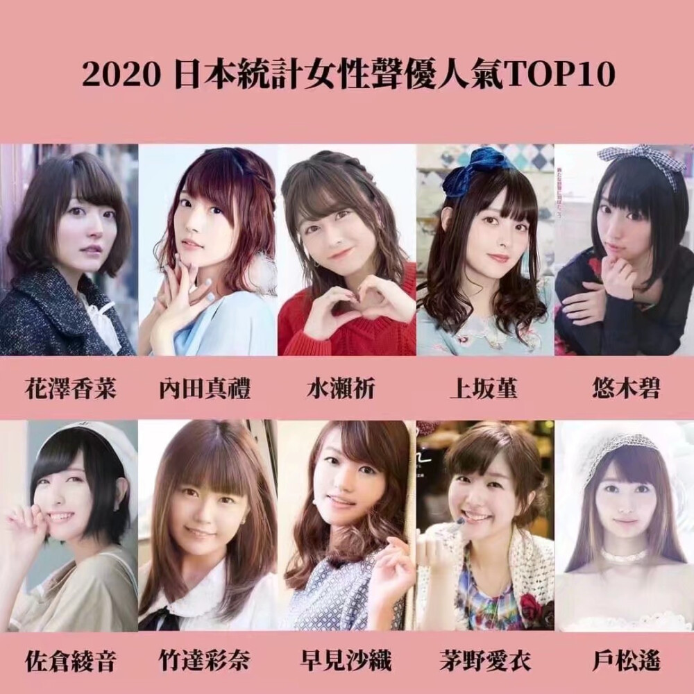 日本网站统计出的
2020年人气男声优＆女声优TOP10
