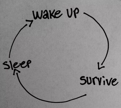 野生文字 书写类文字收集 QQ 微信朋友圈背景图 ：wake up , survive ,sleep.醒来 生存 睡去
