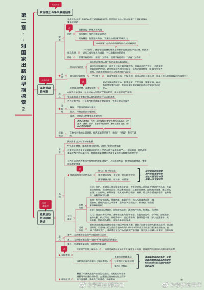 #考研政治# 考研政治《近代史纲要》思维导图 高清完整版