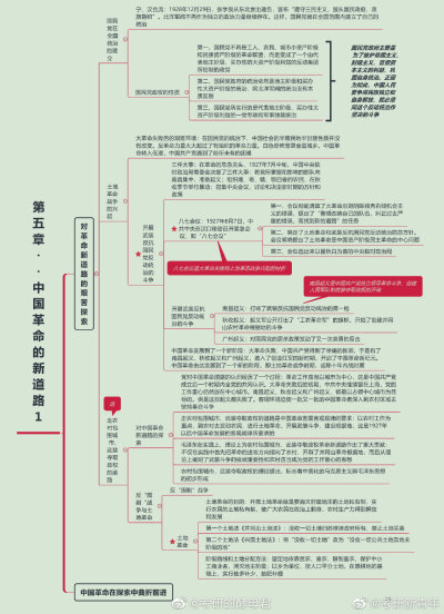 #考研政治# 考研政治《近代史纲要》思维导图 高清完整版