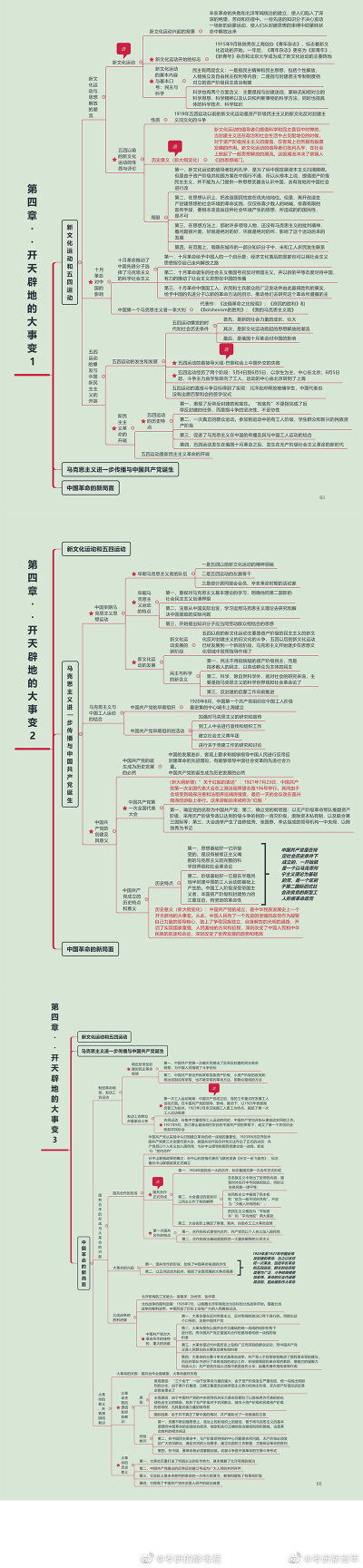 #考研政治# 考研政治《近代史纲要》思维导图 高清完整版