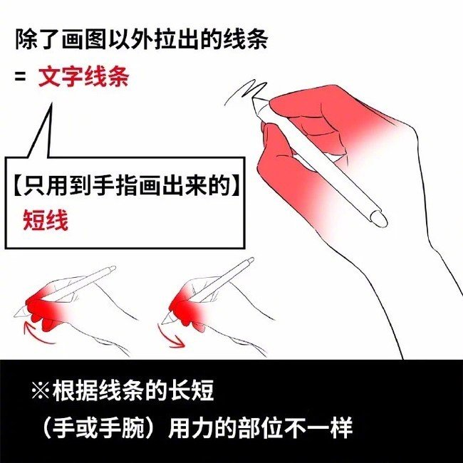 画线用力的方式