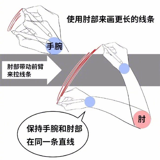 画线用力的方式