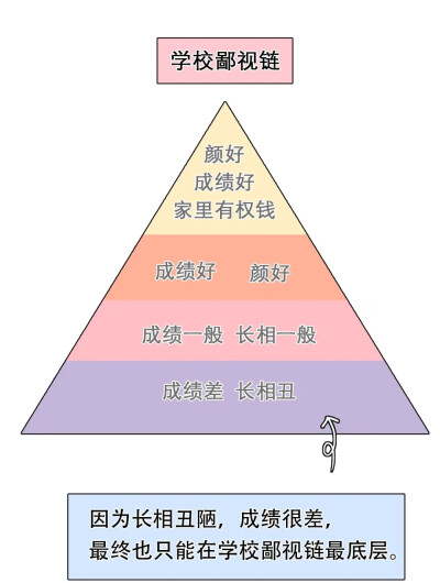 徒有虚颜 网漫