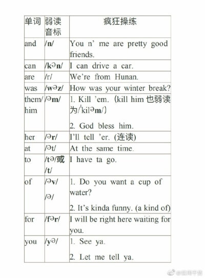 英语口语技巧：同化 连读 弱读 缩读 ​​​