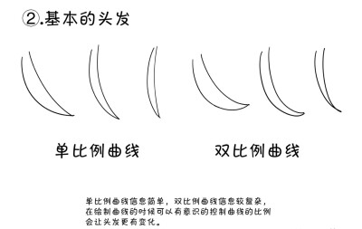 动漫 发型 教程