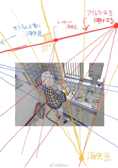 场景的鱼眼透视绘制参考（转侵删）