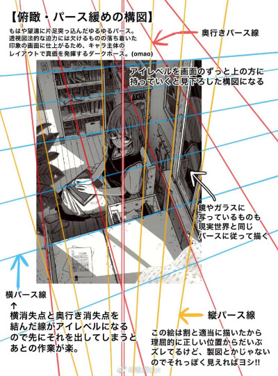 场景的鱼眼透视绘制参考（转侵删）