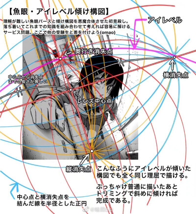 场景的鱼眼透视绘制参考（转侵删）