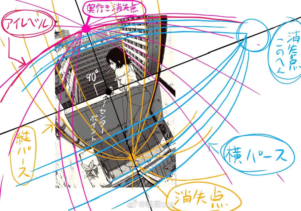 场景的鱼眼透视绘制参考（转侵删）