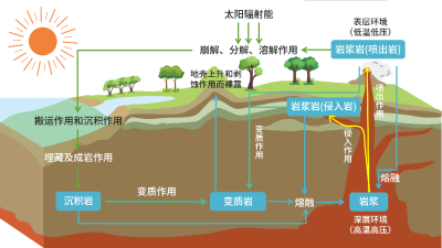 地理知识