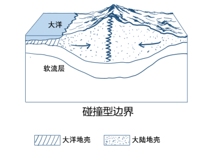 地理知识