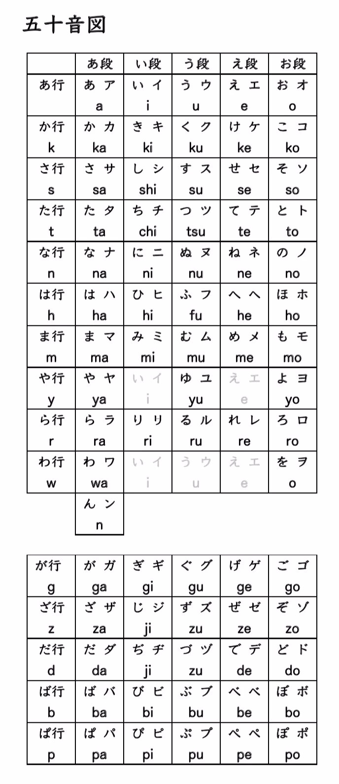 日语，五十音图