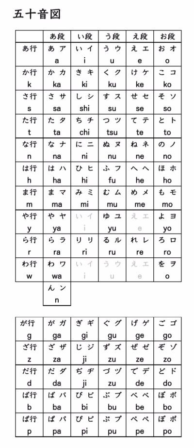 日语，五十音图