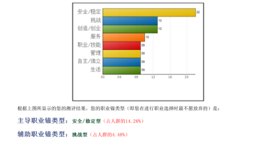 临近期中结课
作业疯狂上涨