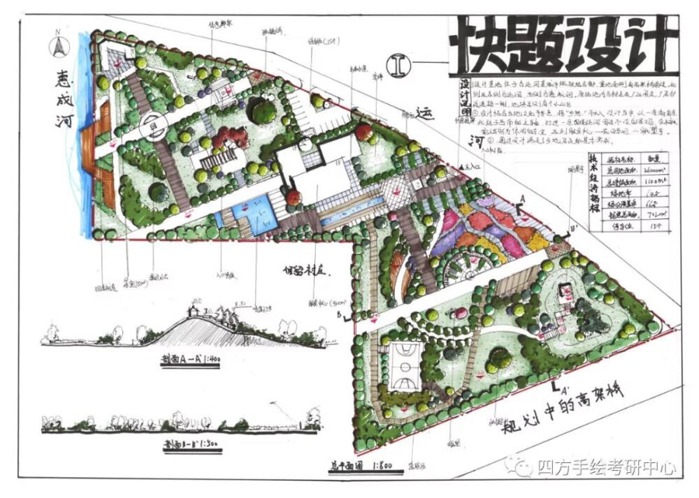 川大风景园林高分快题作品