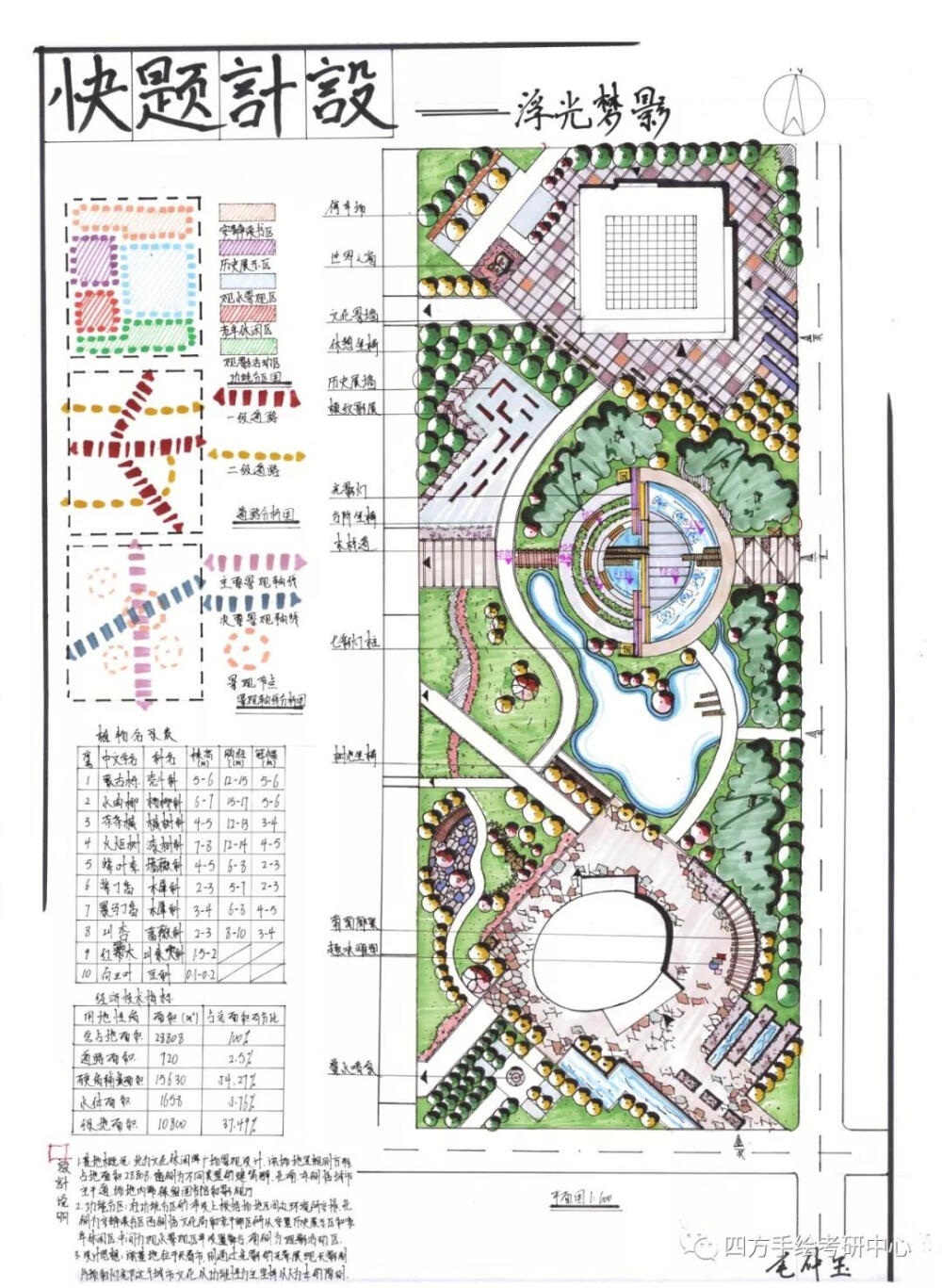 川大风景园林快题设计高分作品