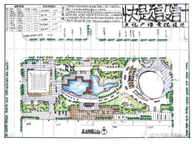川大风景园林快题设计高分作品
