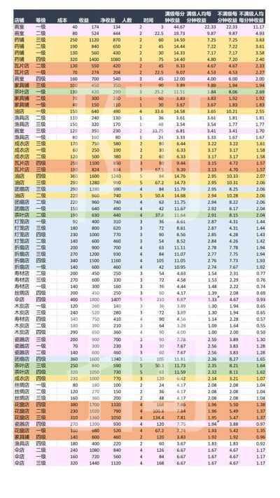 江南百景图 杭州城 