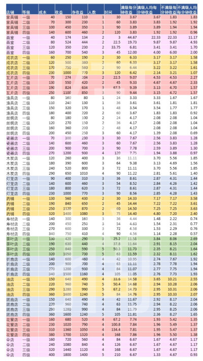 江南百景图 杭州城 