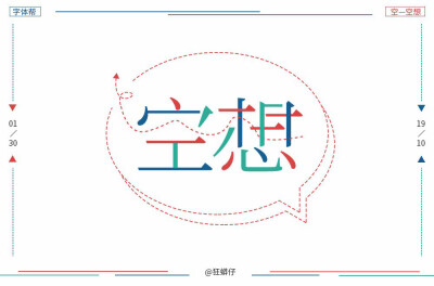 字体设计