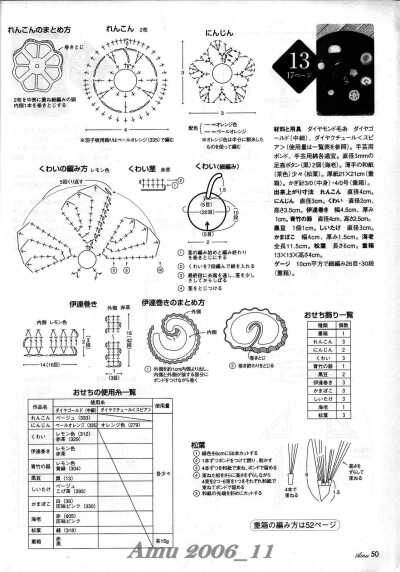 寿司盒