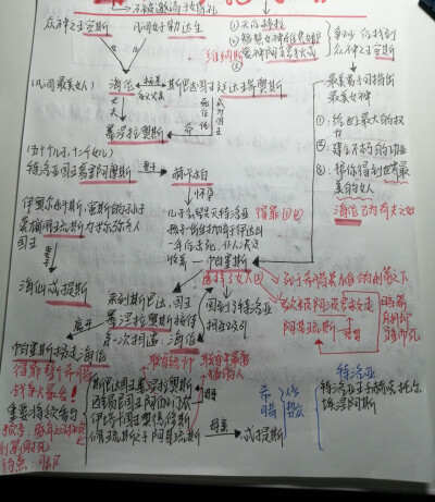 读大学也逃不了写作业