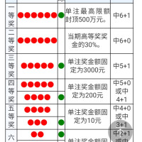 生活 技巧