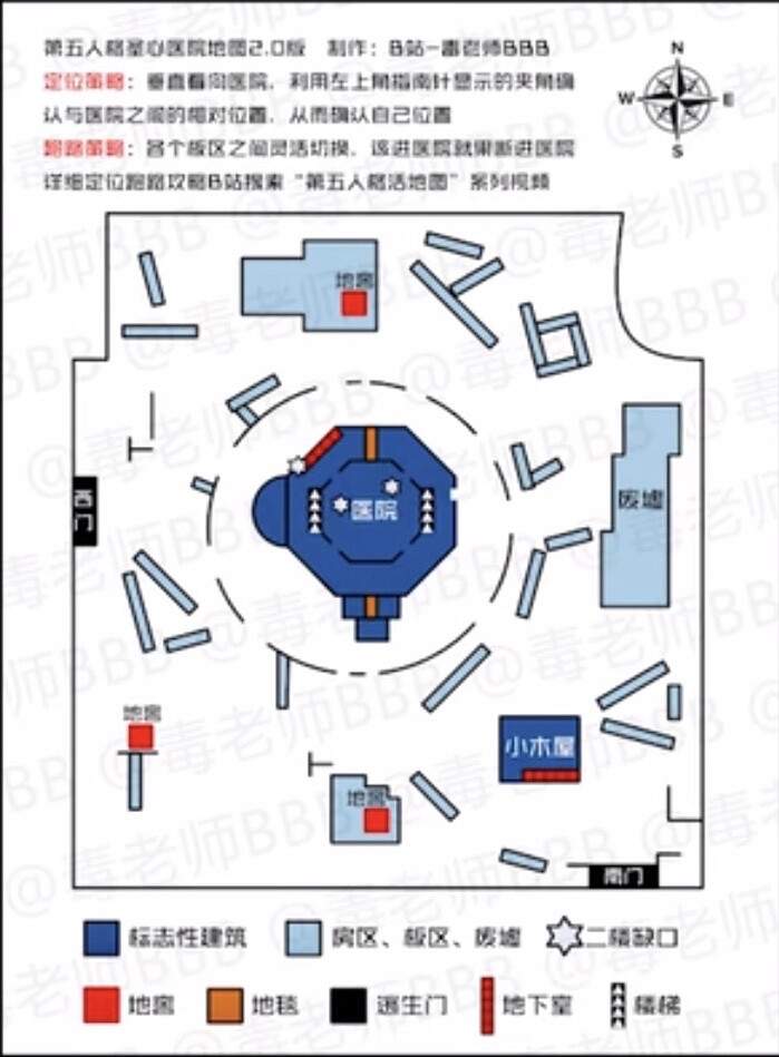 第五人格地图