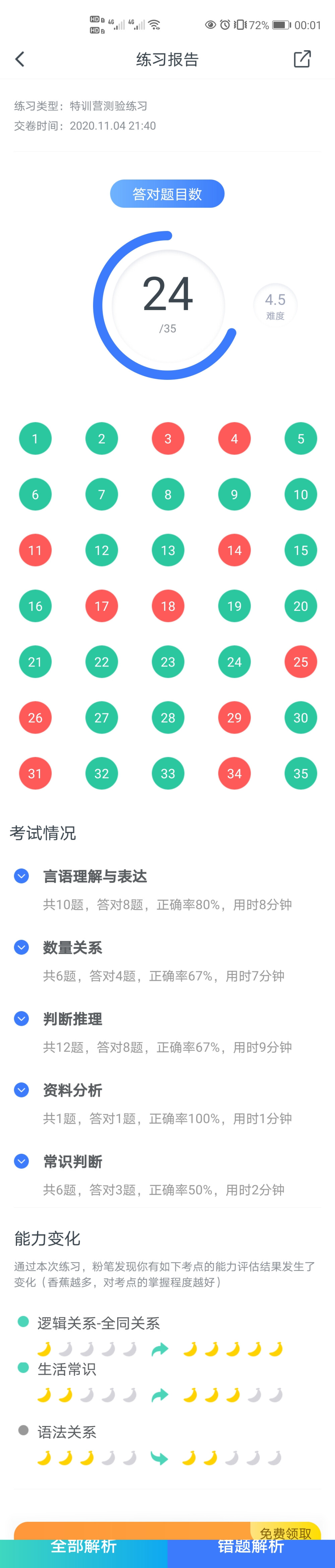 11.5 小考35题。如同上次般，好像看不到进步，我陷入瓶颈期的感觉。