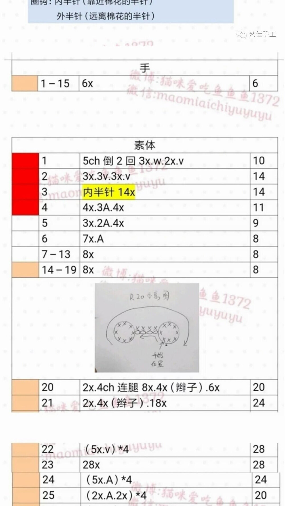 斗篷娃娃