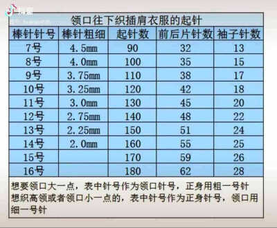 毛衣尺寸及起针