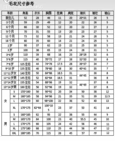 毛衣尺寸及起针