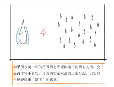 雨