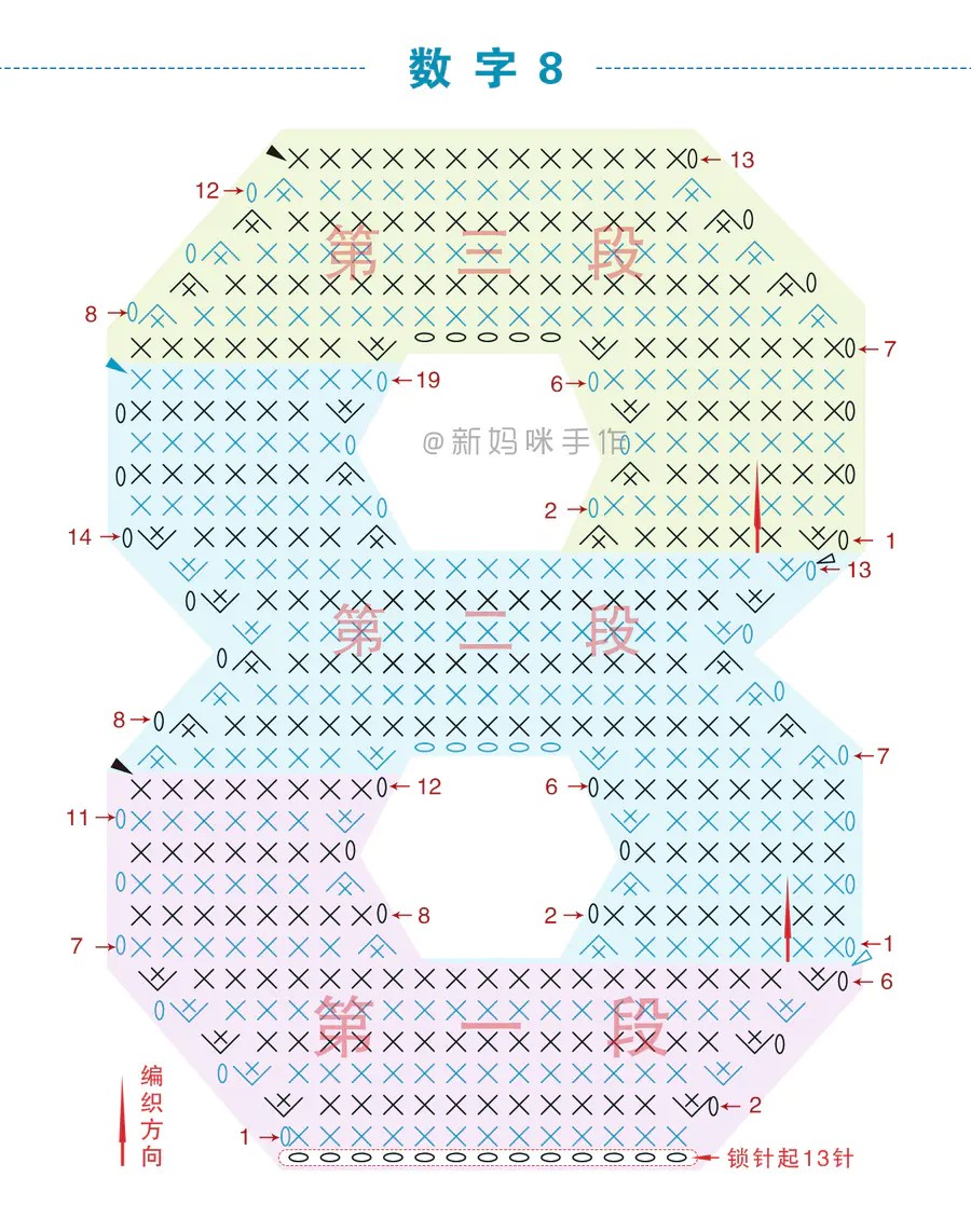 钩针，数字，图纸