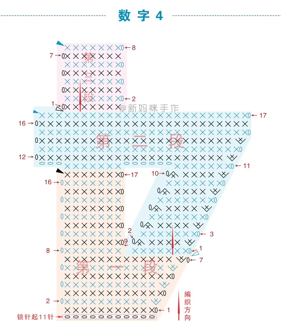 钩针，数字，图纸