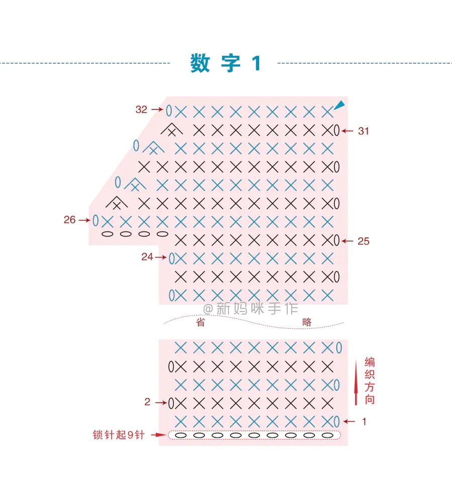 钩针，数字，图纸