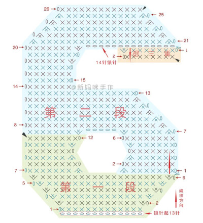 钩针，数字，图纸