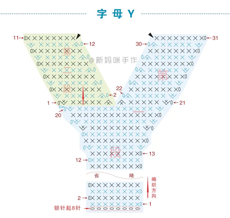 钩针，字母，图纸