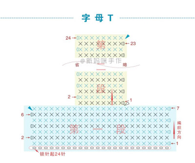 钩针，字母，图纸