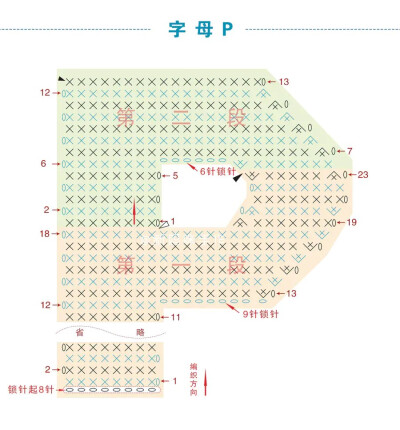 钩针，字母，图纸